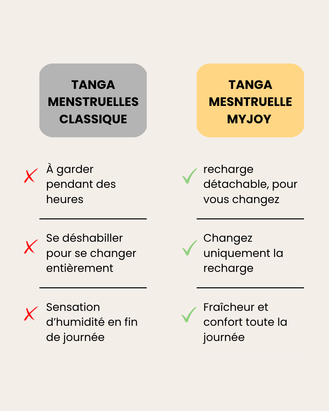 Tanga Menstruel à Recharge Détachable