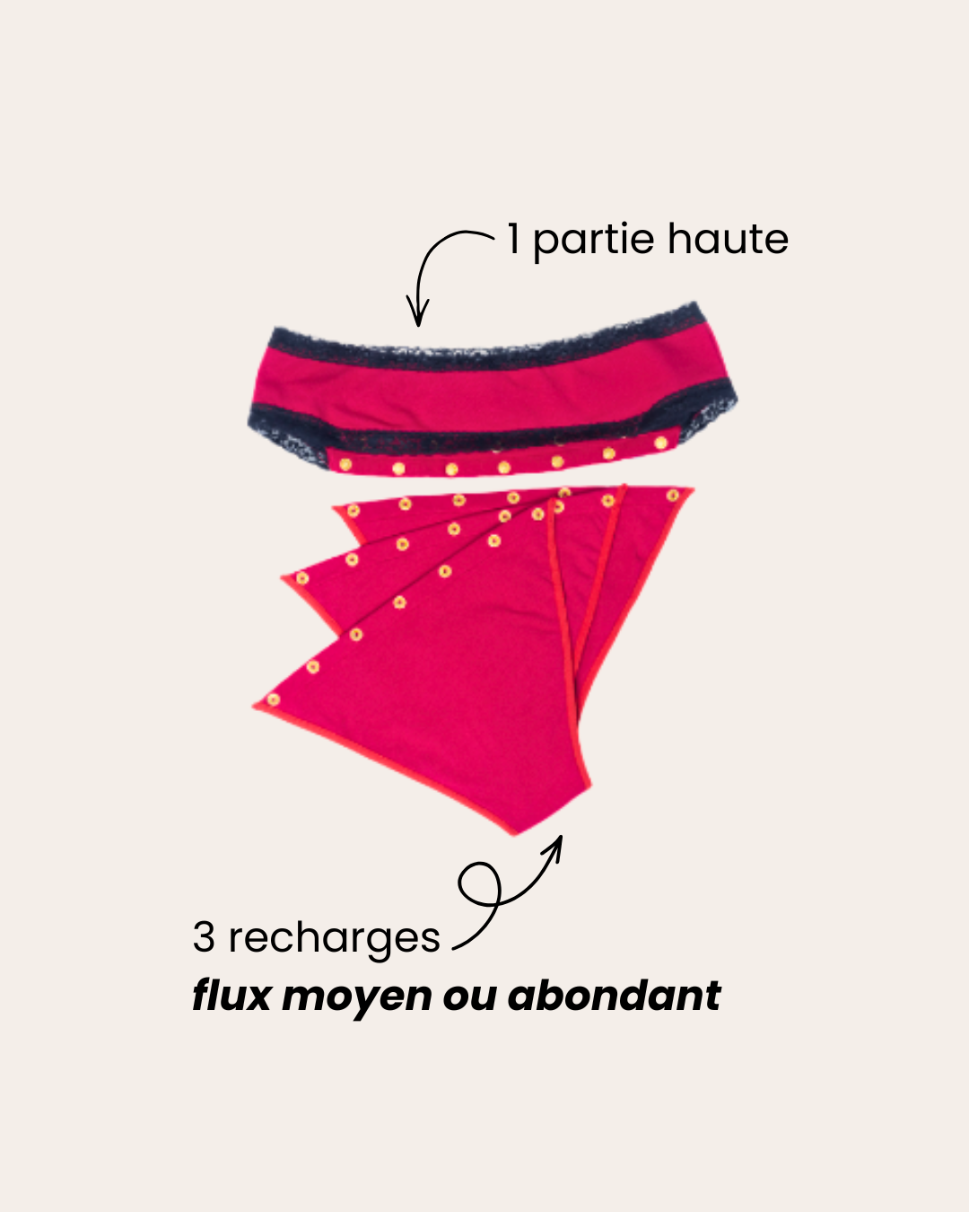 Culotte Menstruelle + 3 recharges